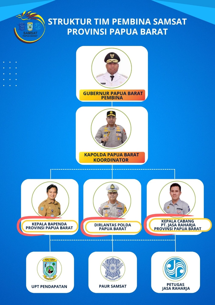 Tim Pembina Samsat