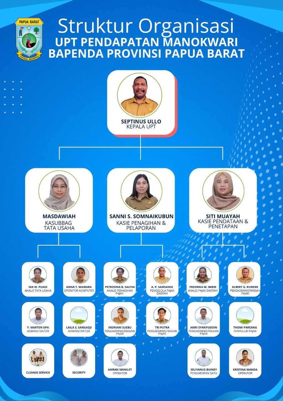 UPT Pendapatan Manokwari